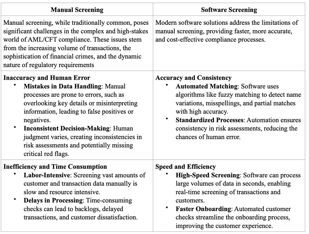 Automation vs. Manual Screening Process