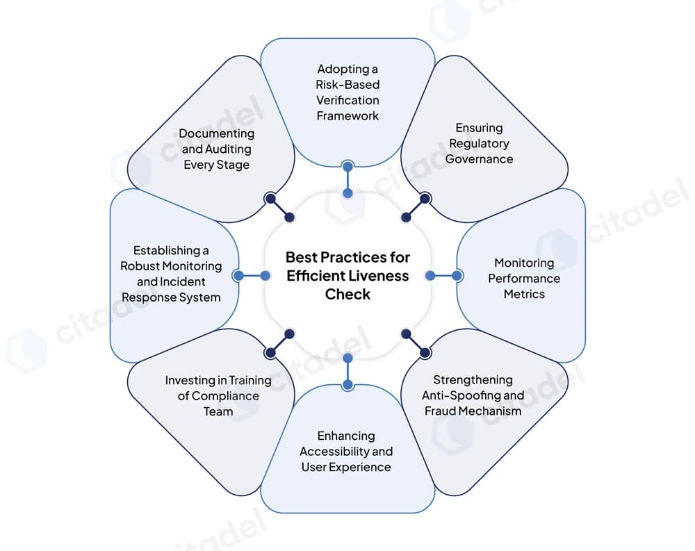 Best Practices for Regulated Entities to Stay on Top of Liveness Check Game