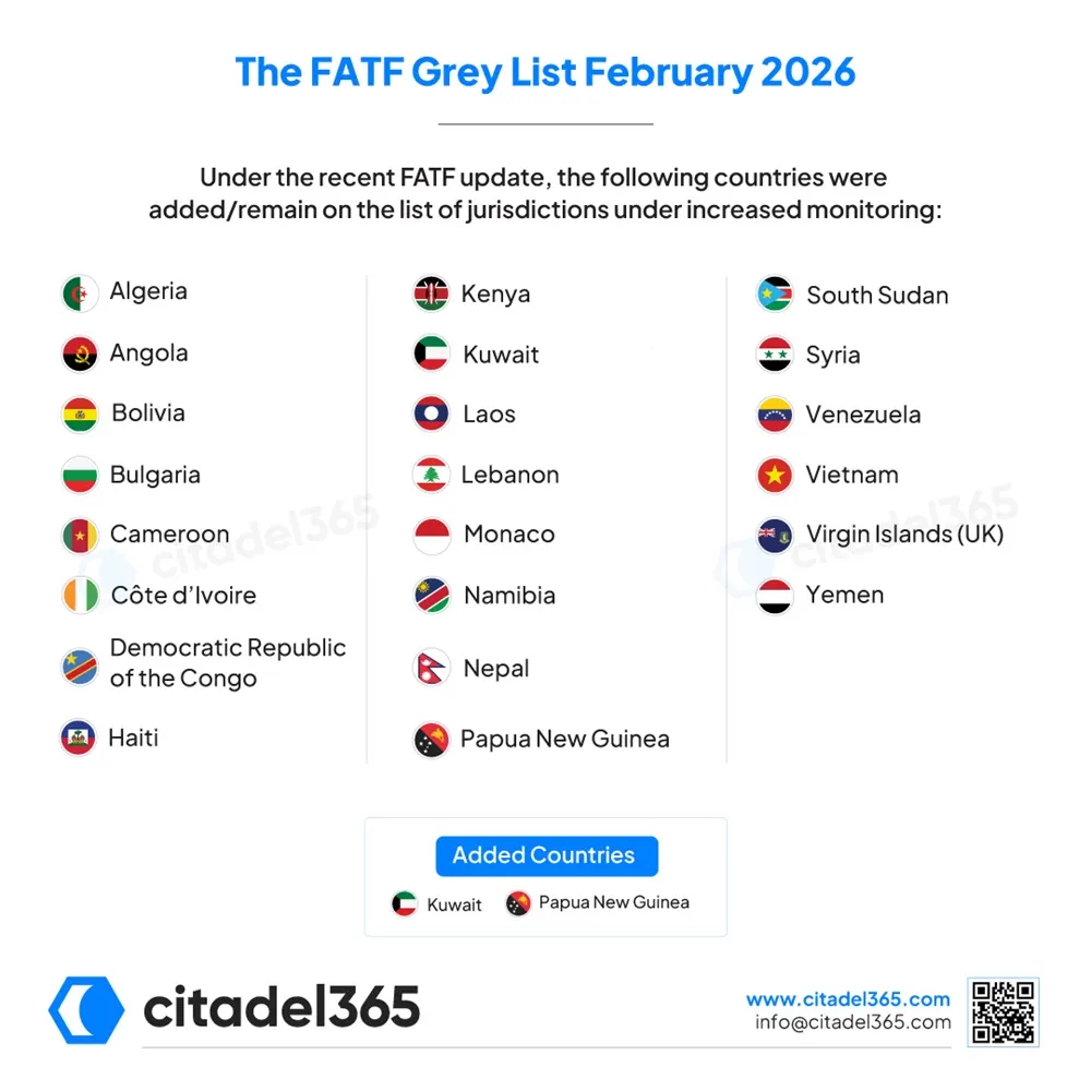 FATF Update February 2026