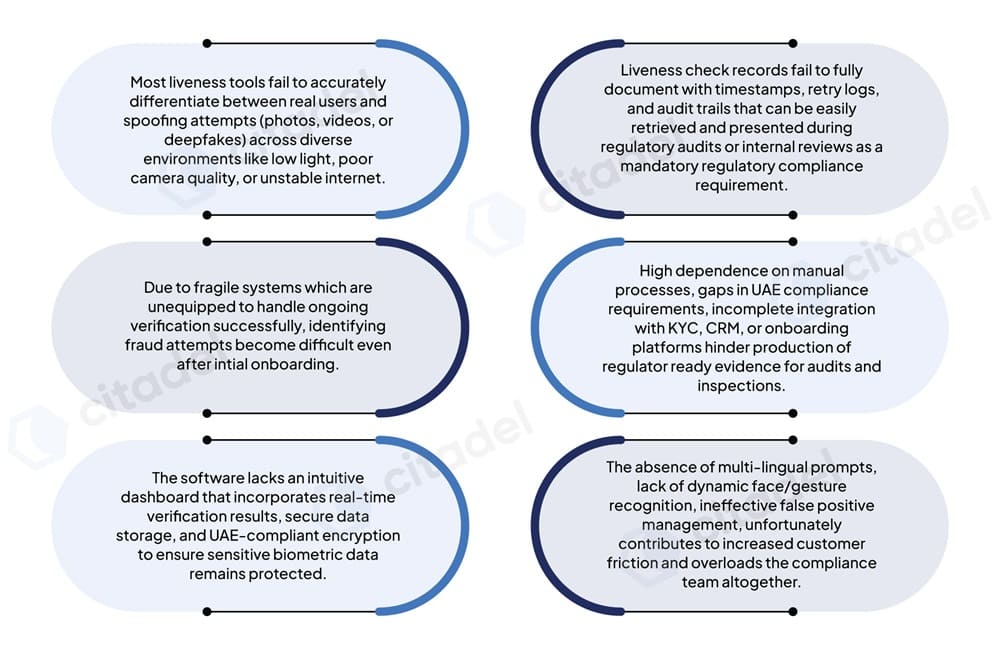 Operational Pain Points in Conducting Liveness Check