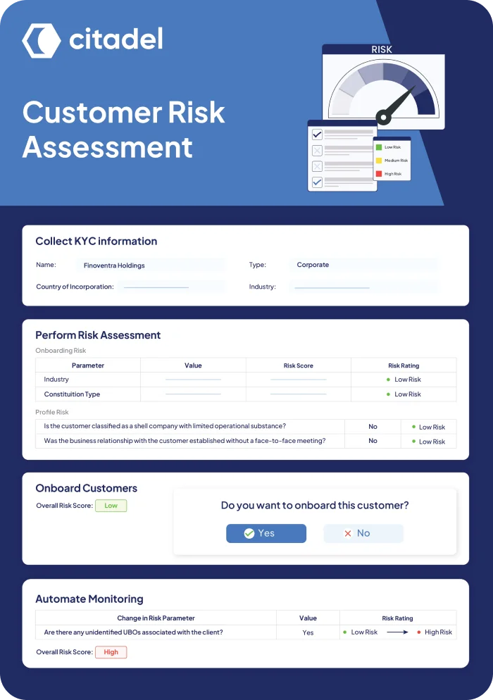 Customer Risk Assessment