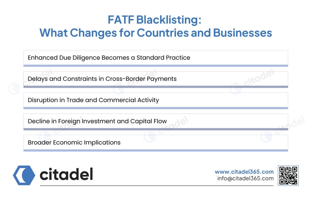 FATF Blacklisting: What Changes for Countries and Businesses