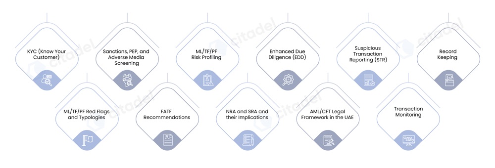 How We Train Minds to Think Like Compliance Detectives