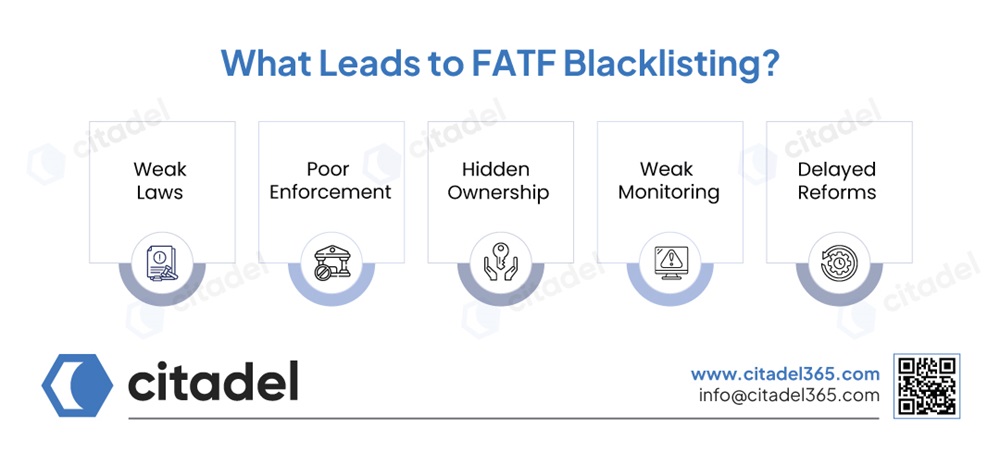 What Leads to FATF Blacklisting