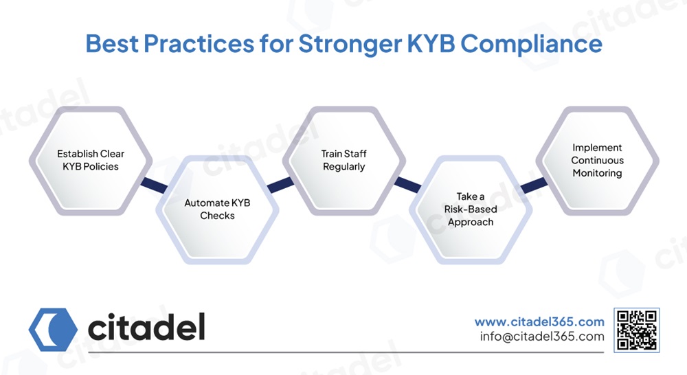 Best Practices for Stronger KYB Compliance