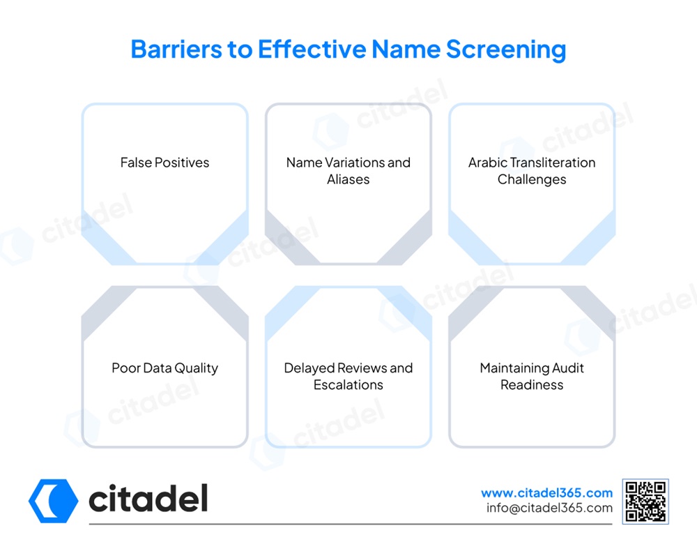 Barriers to Effective Name Screening
