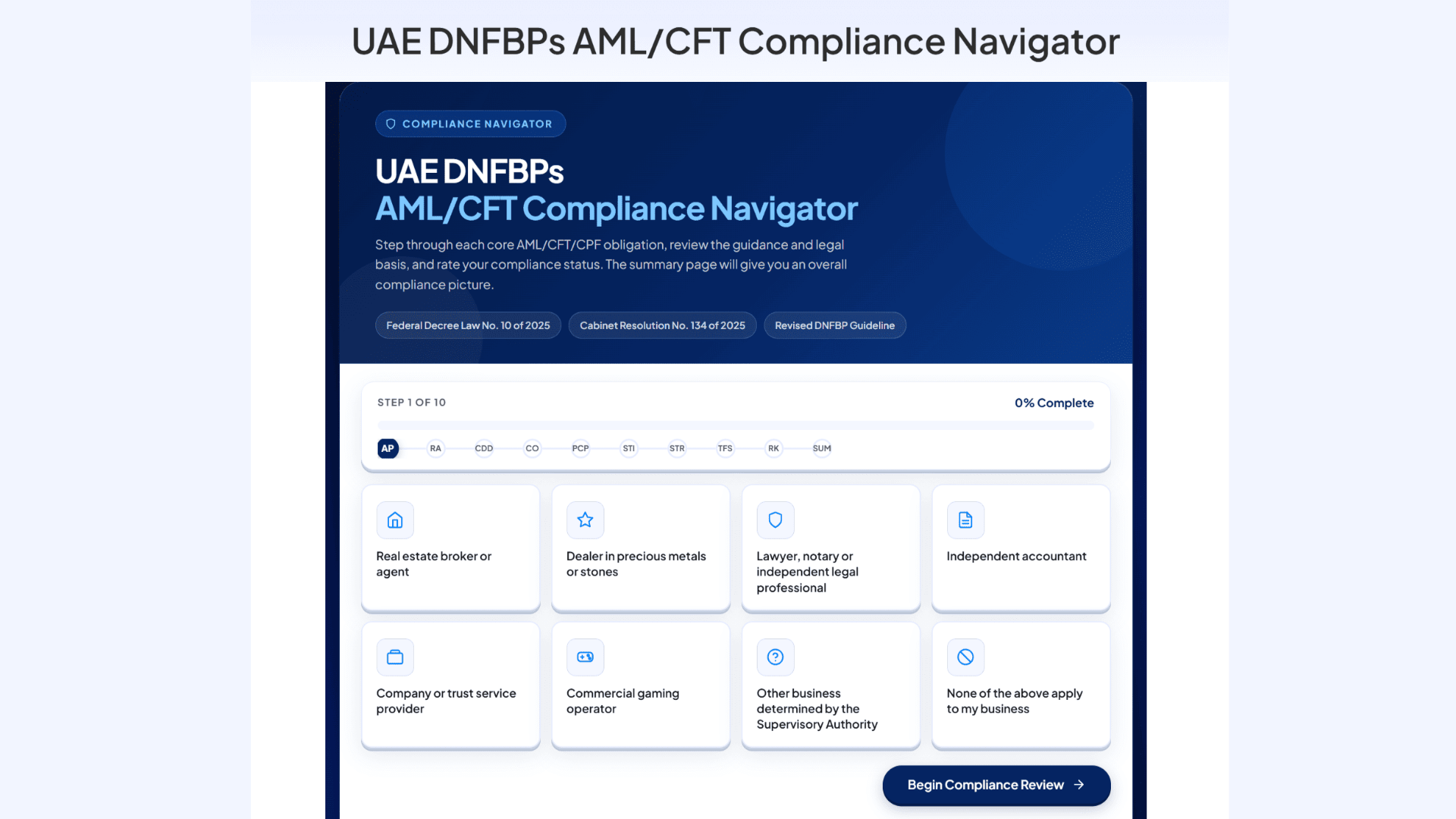 DNFBPs AMLCFT Compliance Navigator