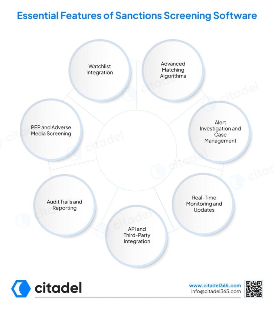 Essential Features of Sanctions Screening Software