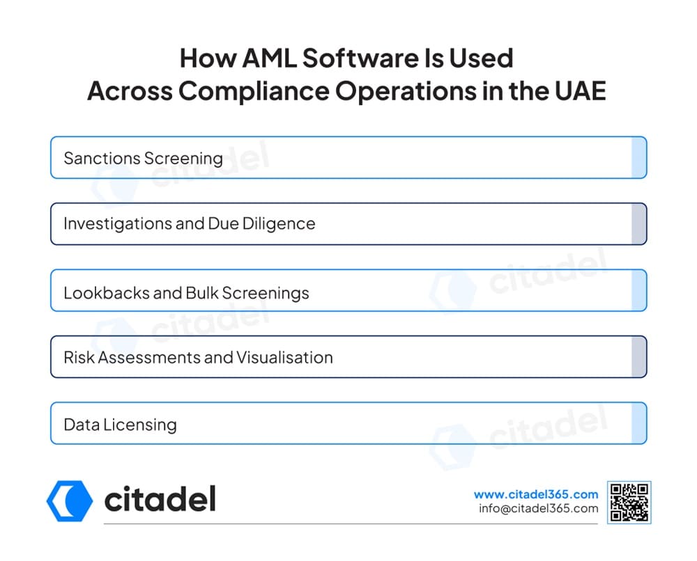 How AML Software Is Used Across Compliance Operations in the UAE