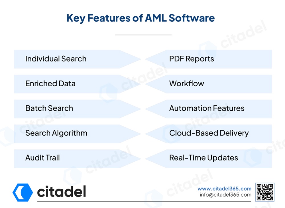 Key Features of AML Software