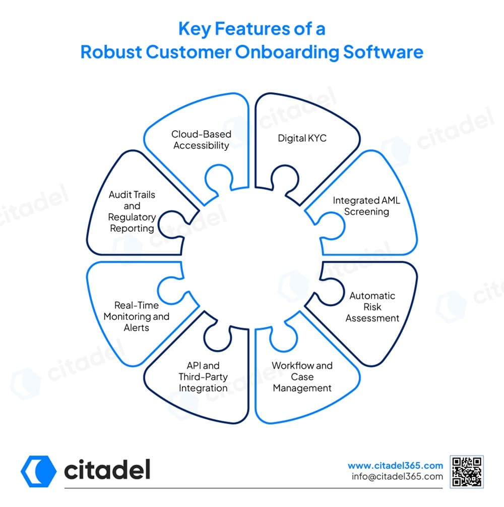 Key Features of a Robust Customer Onboarding Software