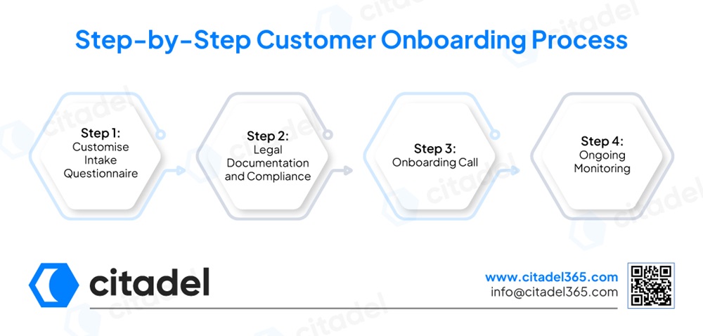 Step-by-Step Customer Onboarding Process