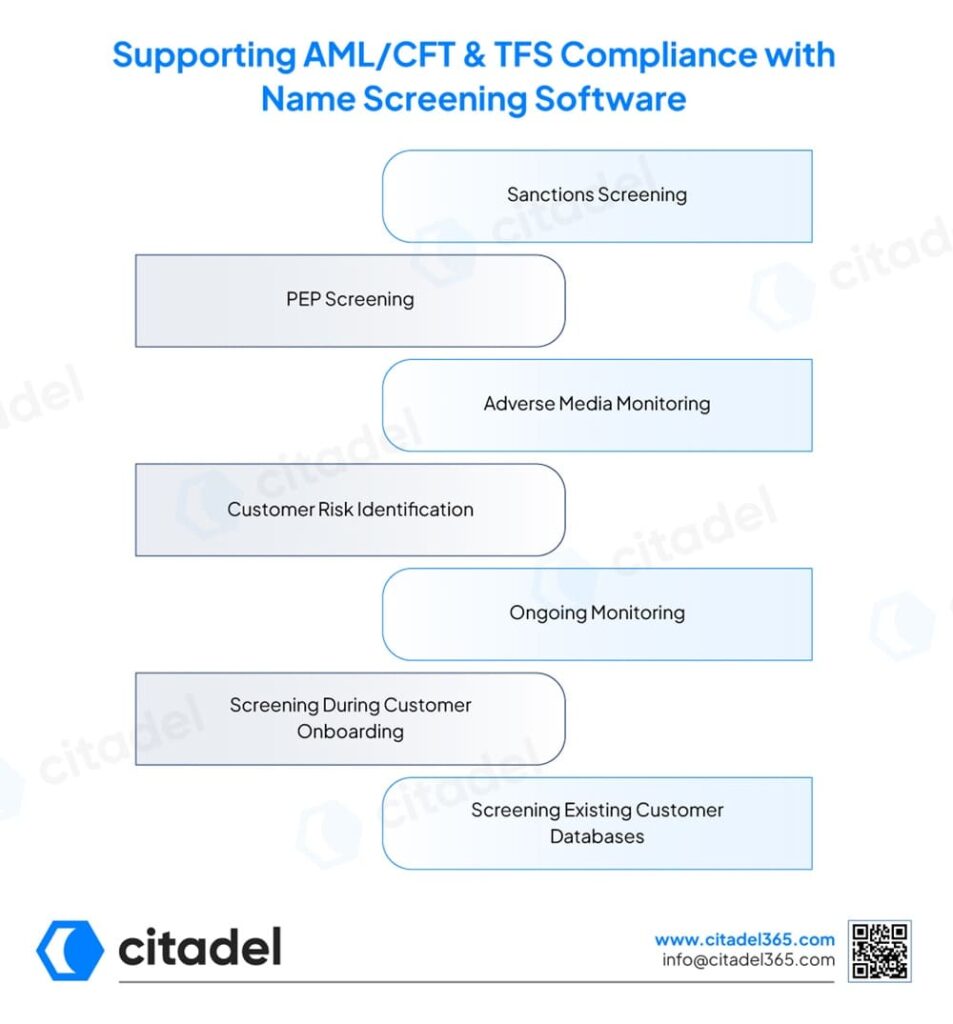 Supporting AMLCFT & TFS Compliance with Name Screening Software