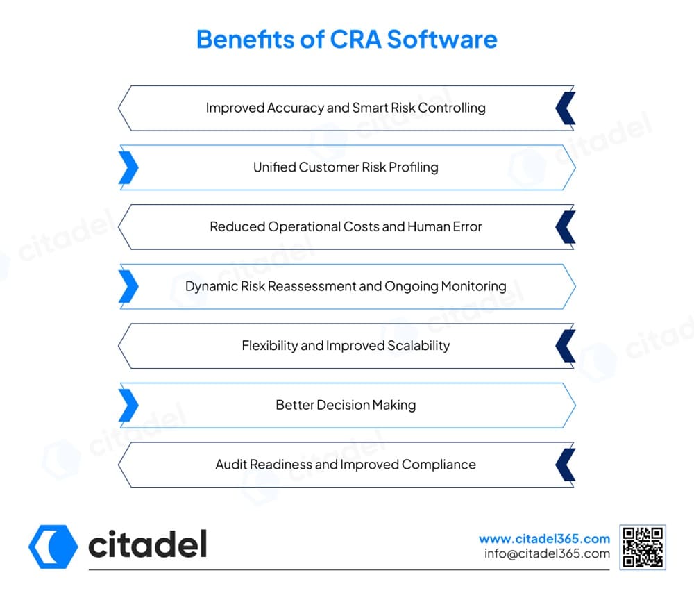 Benefits of CRA Software