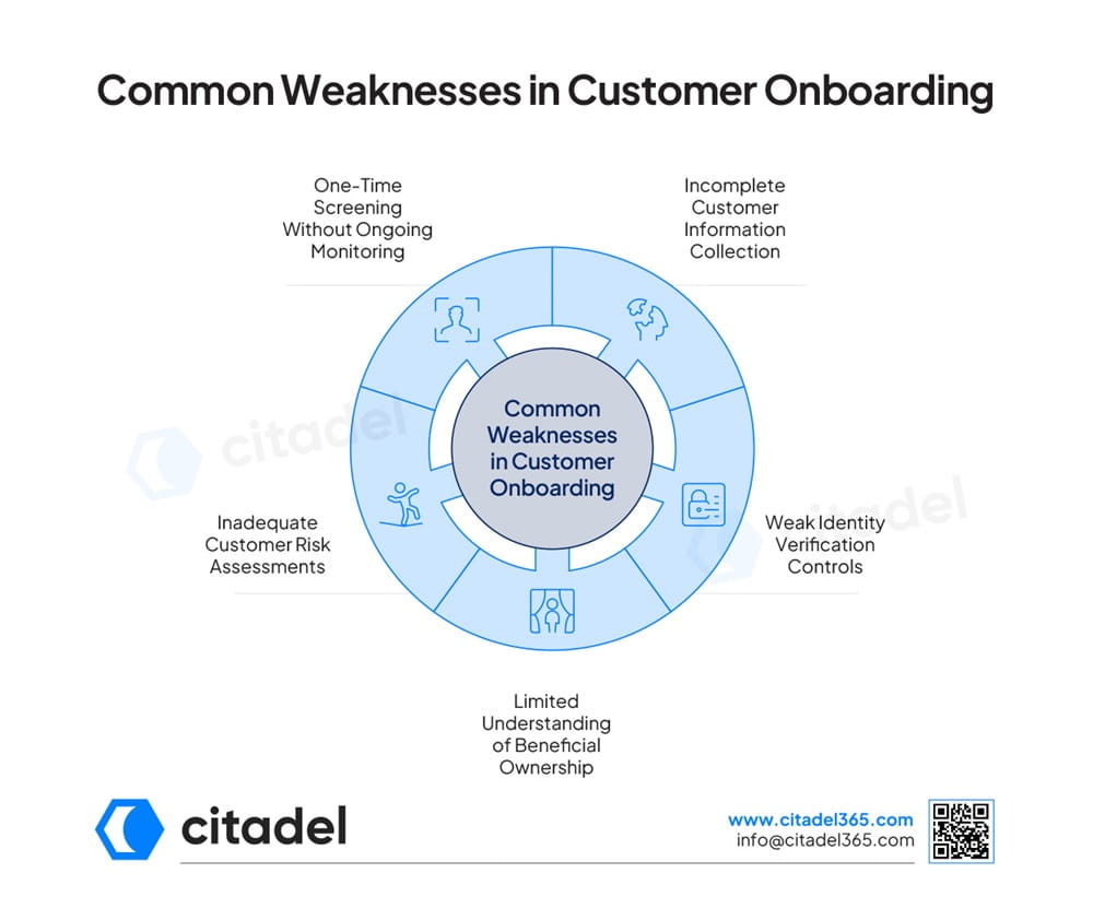 Common Weaknesses in Customer Onboarding