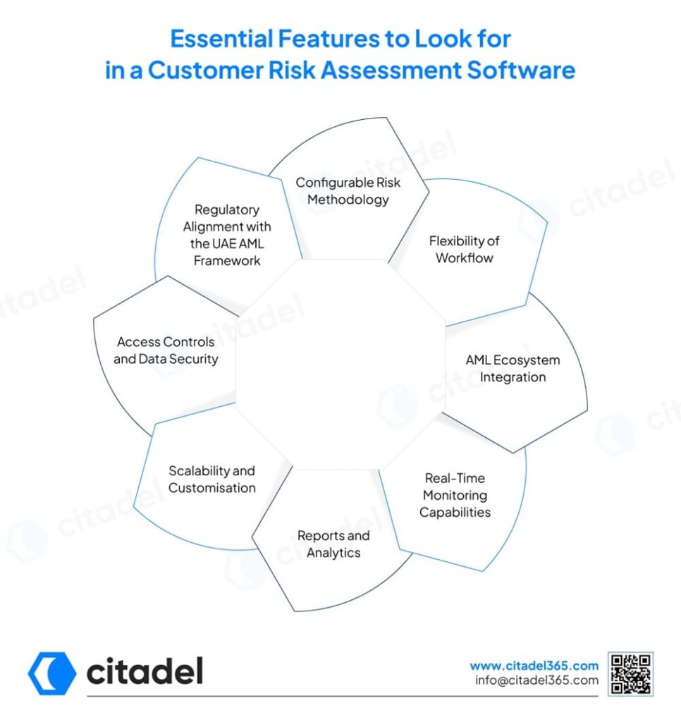 Essential features to look for in a Customer Risk Assessment Software
