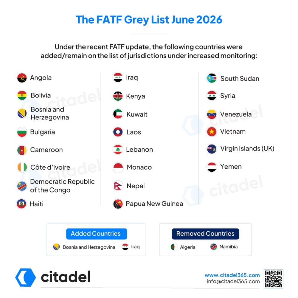 FATF June 2026 Update