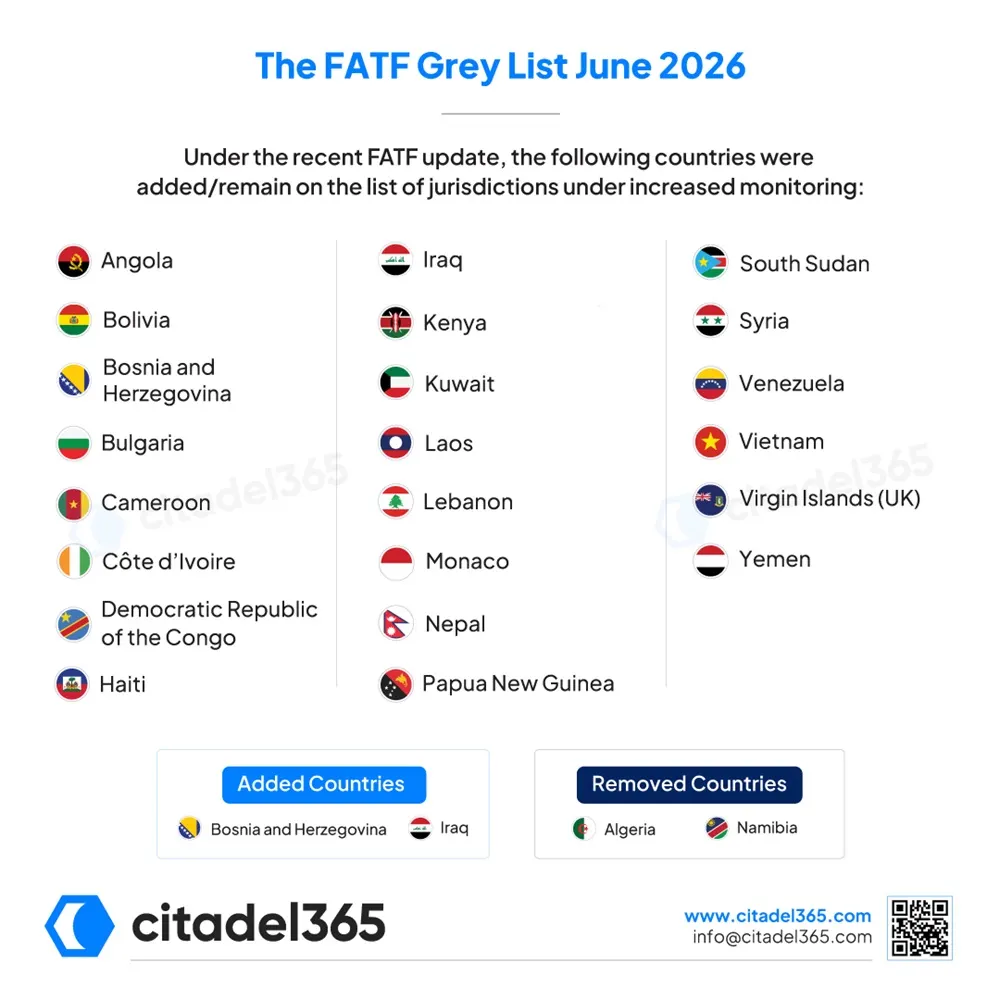 FATF June 2026 Update
