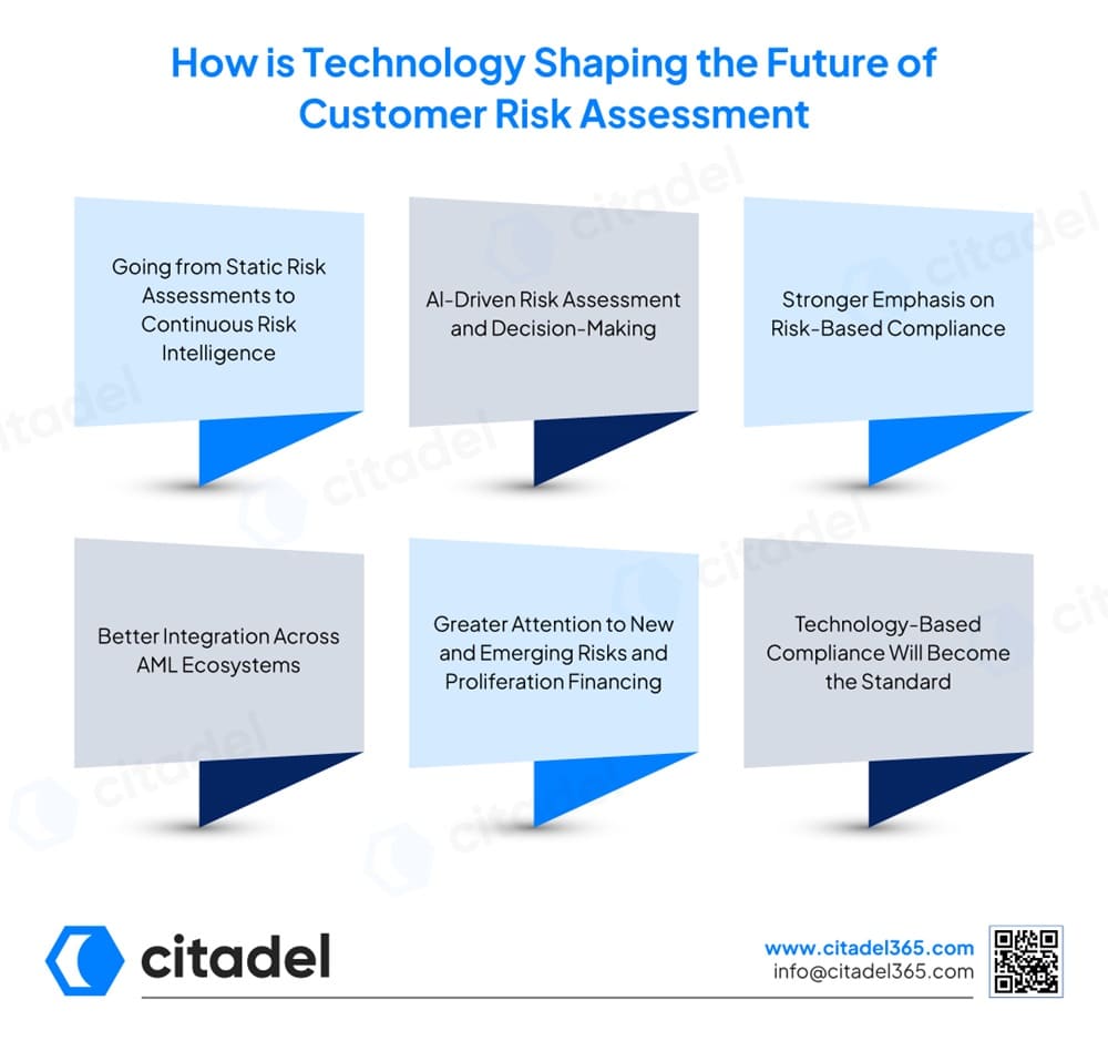 How is Technology Shaping the Future of Customer Risk Assessment