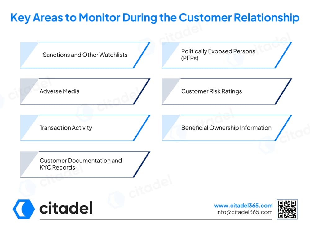 Key Areas to Monitor During the Customer Relationship