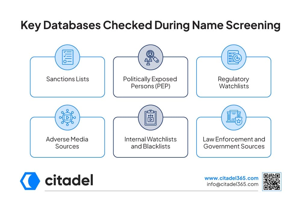 Key Databases Checked During Name Screening