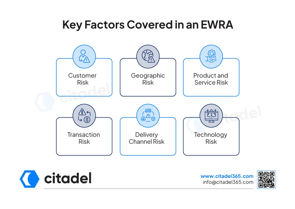Key Factors Covered in an EWRA