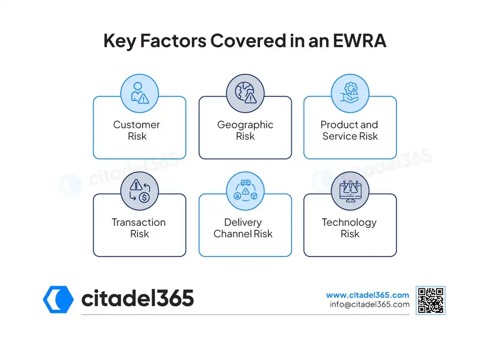 Key Factors Covered in an EWRA