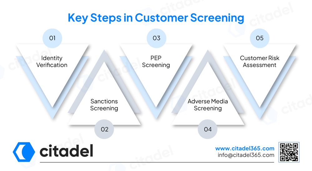 Key Steps in Customer Screening