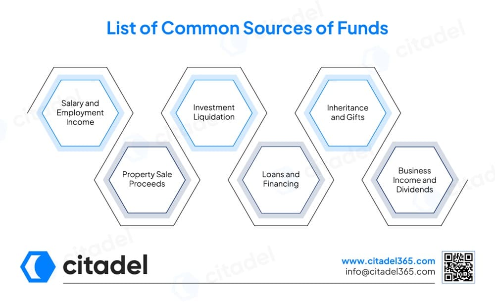 List of Common Sources of Funds