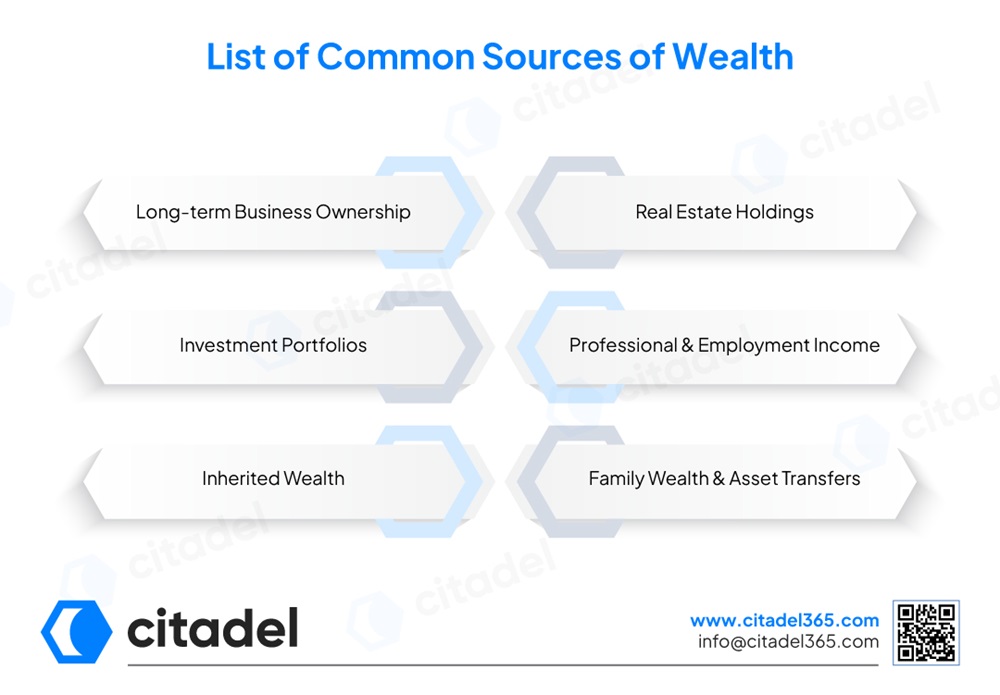 List of Common Sources of Wealth