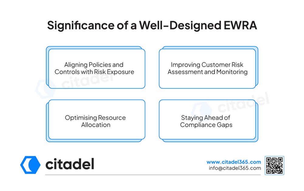 Significance of a Well-Designed EWRA