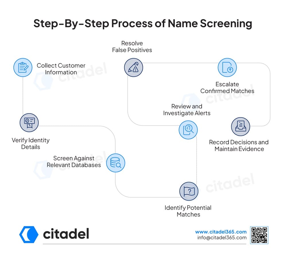 Step-By-Step Process of Name Screening