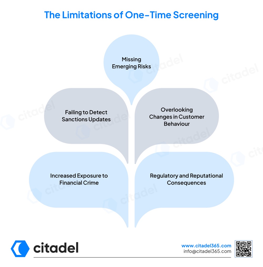 The Limitations of One-Time Screening