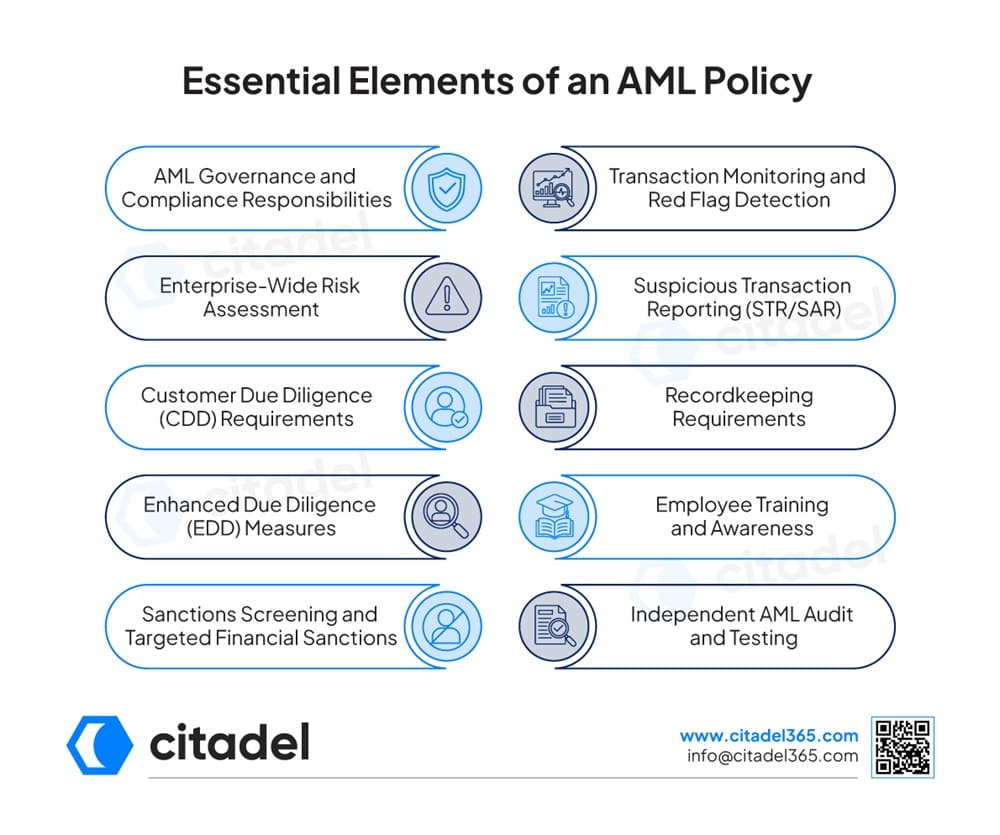 The essential elements of an AML policy include