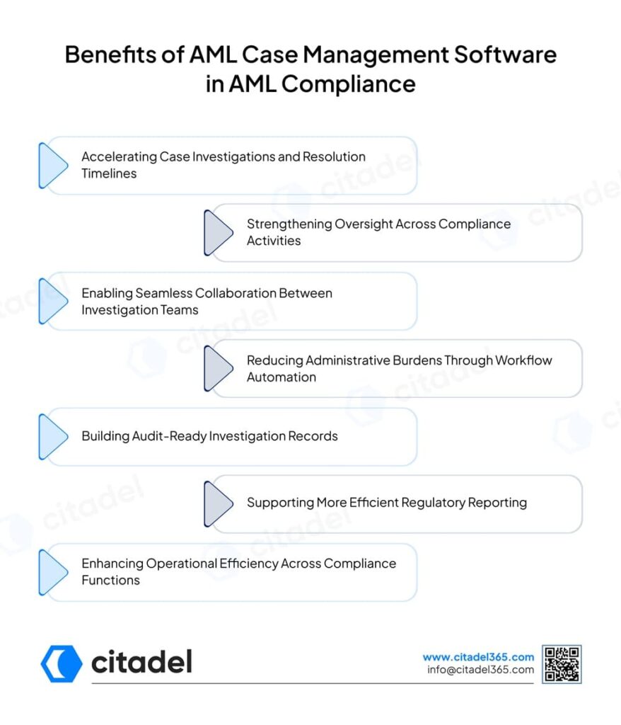 Benefits of AML Case Management Software in AML Compliance
