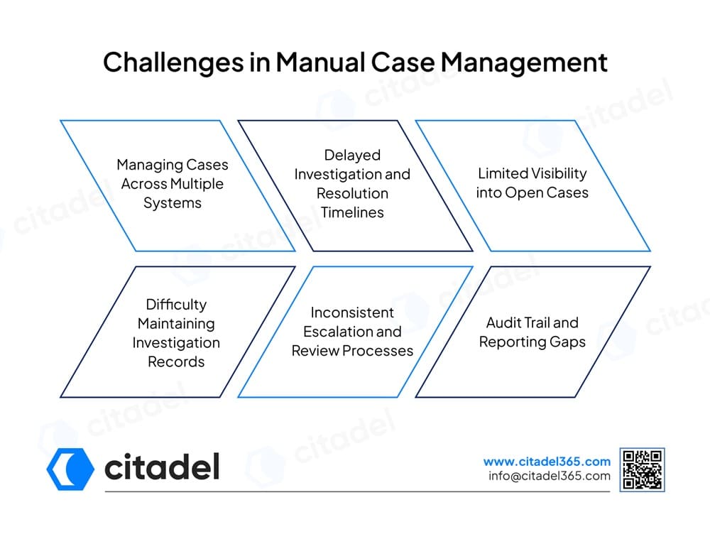 Challenges in Manual Case Management