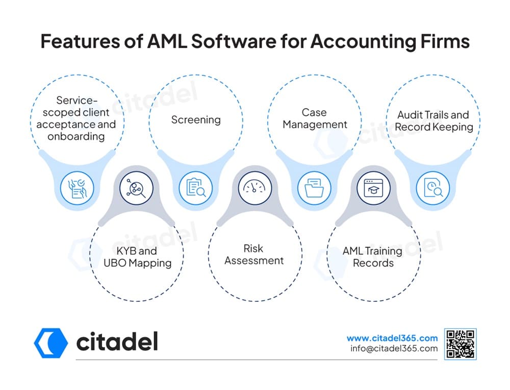 Features of AML Software for Accounting Firms