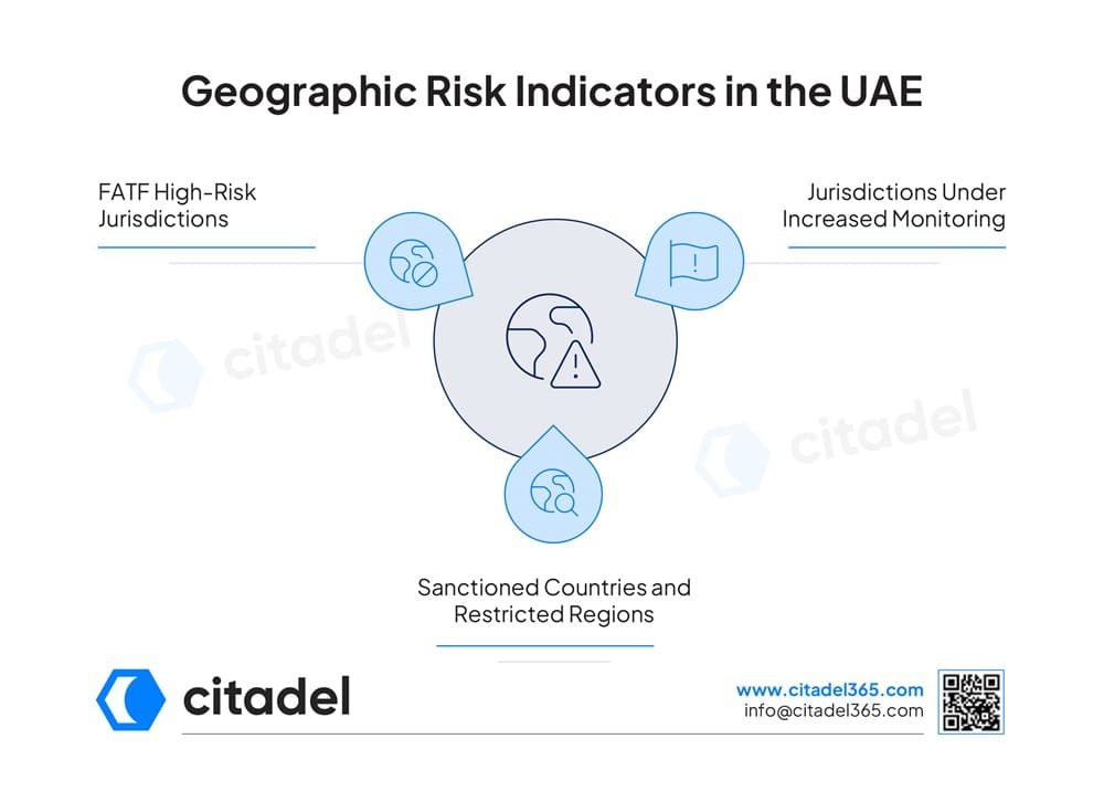 Geographic Risk Indicators in the UAE