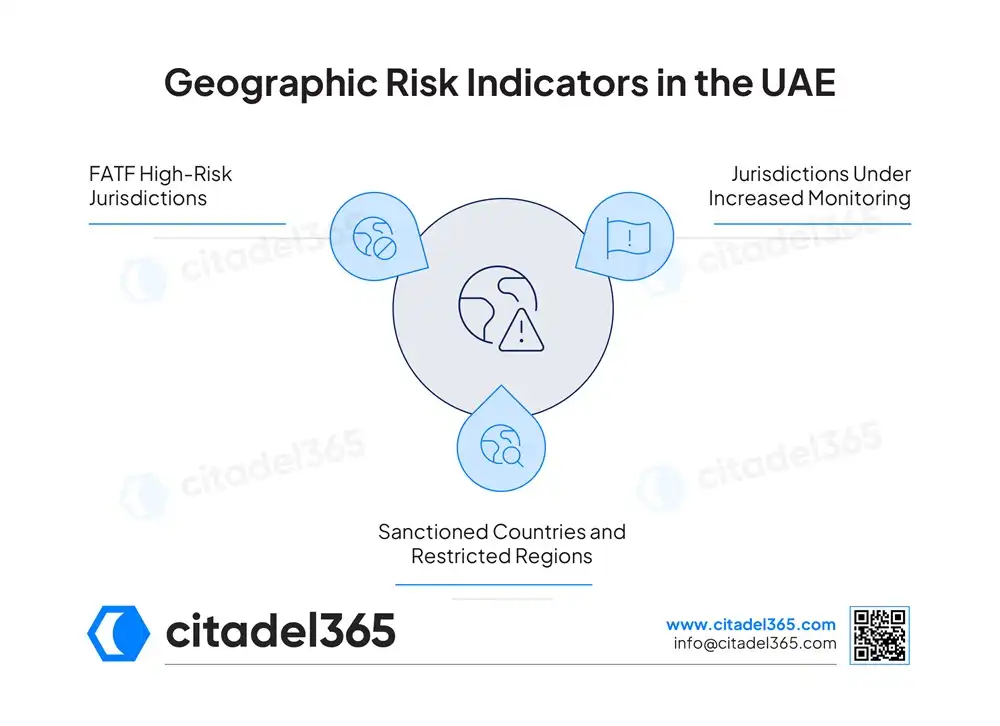 Geographic Risk Indicators in the UAE
