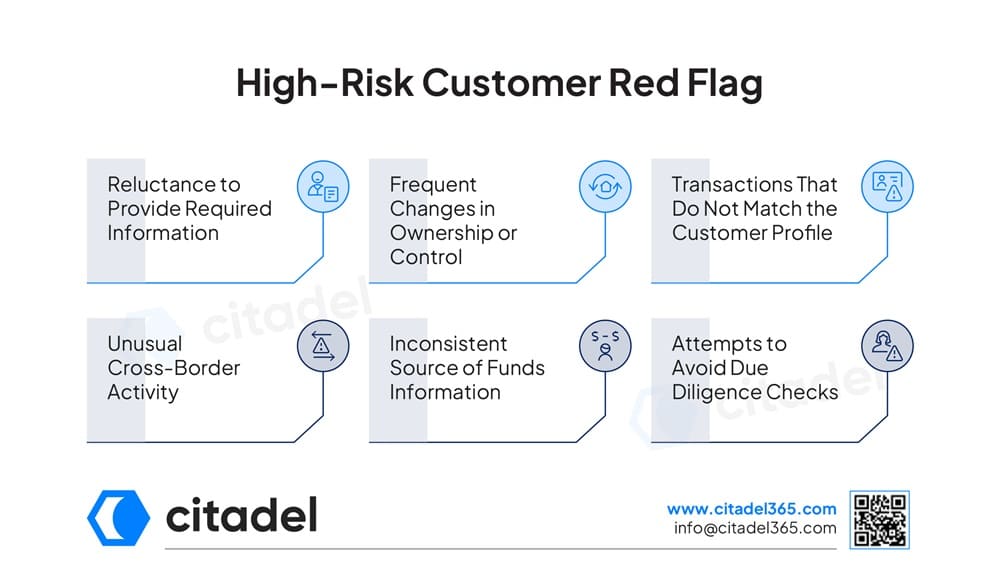 High-Risk Customer Red Flag