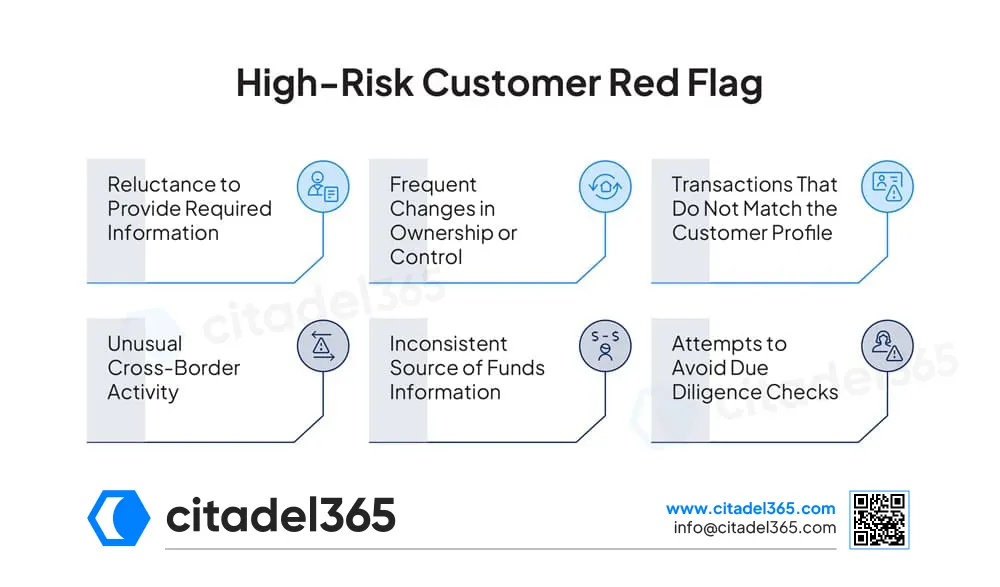 High-Risk Customer Red Flag
