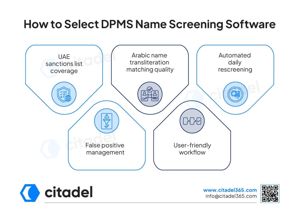 How to Select DPMS Name Screening Software
