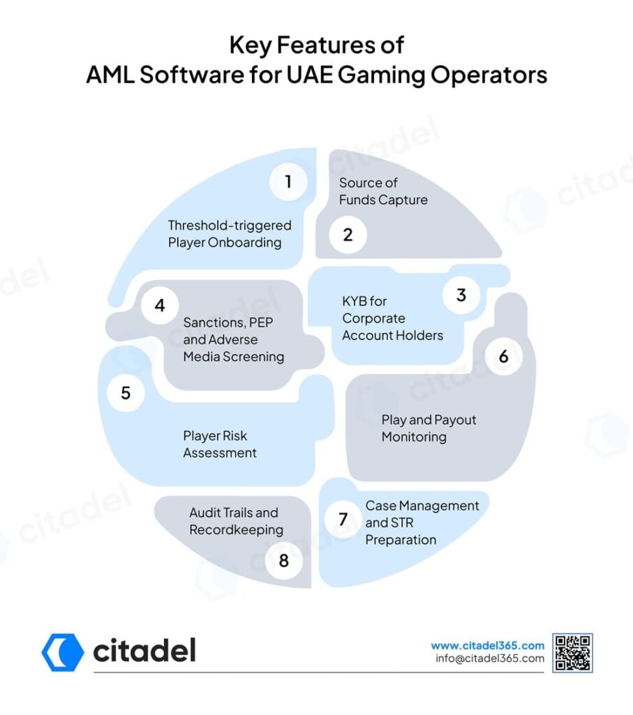 Key Features of AML Software for UAE Gaming Operators