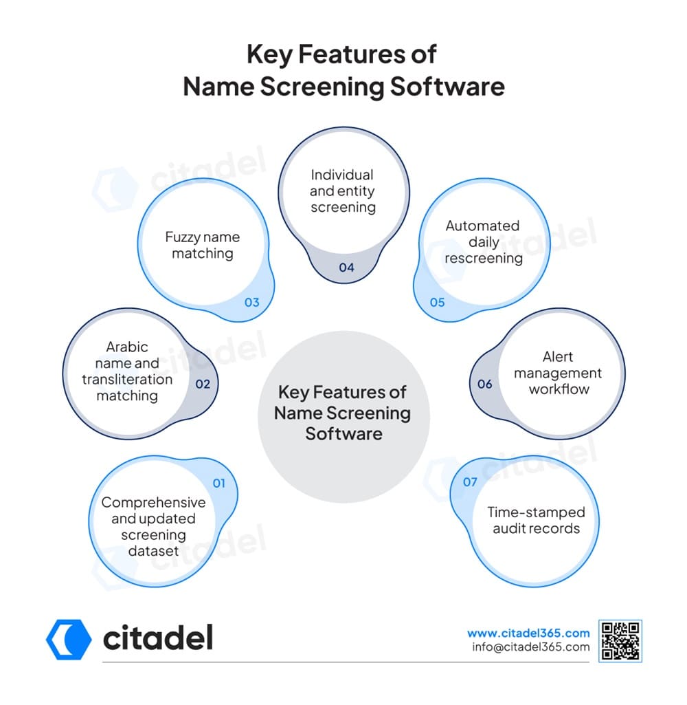 Key Features of Name Screening Software