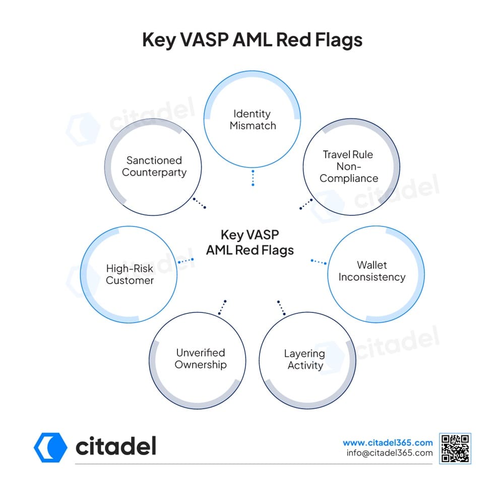 Key VASP AML Red Flags
