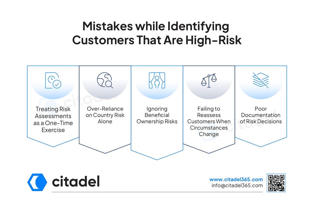 Mistakes while Identifying Customers That Are High-Risk