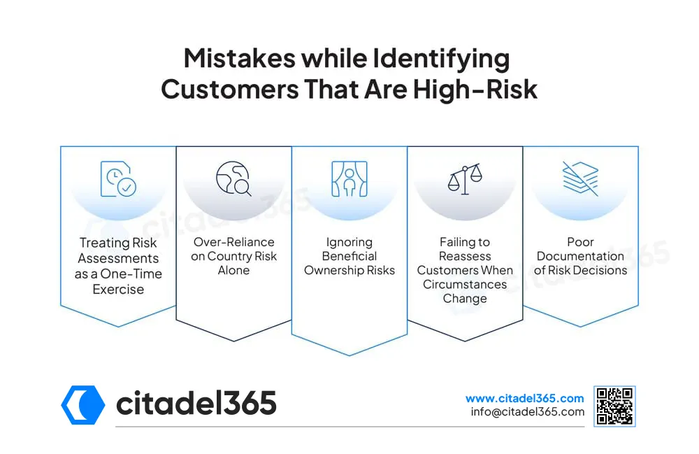 Mistakes while Identifying Customers That Are High-Risk