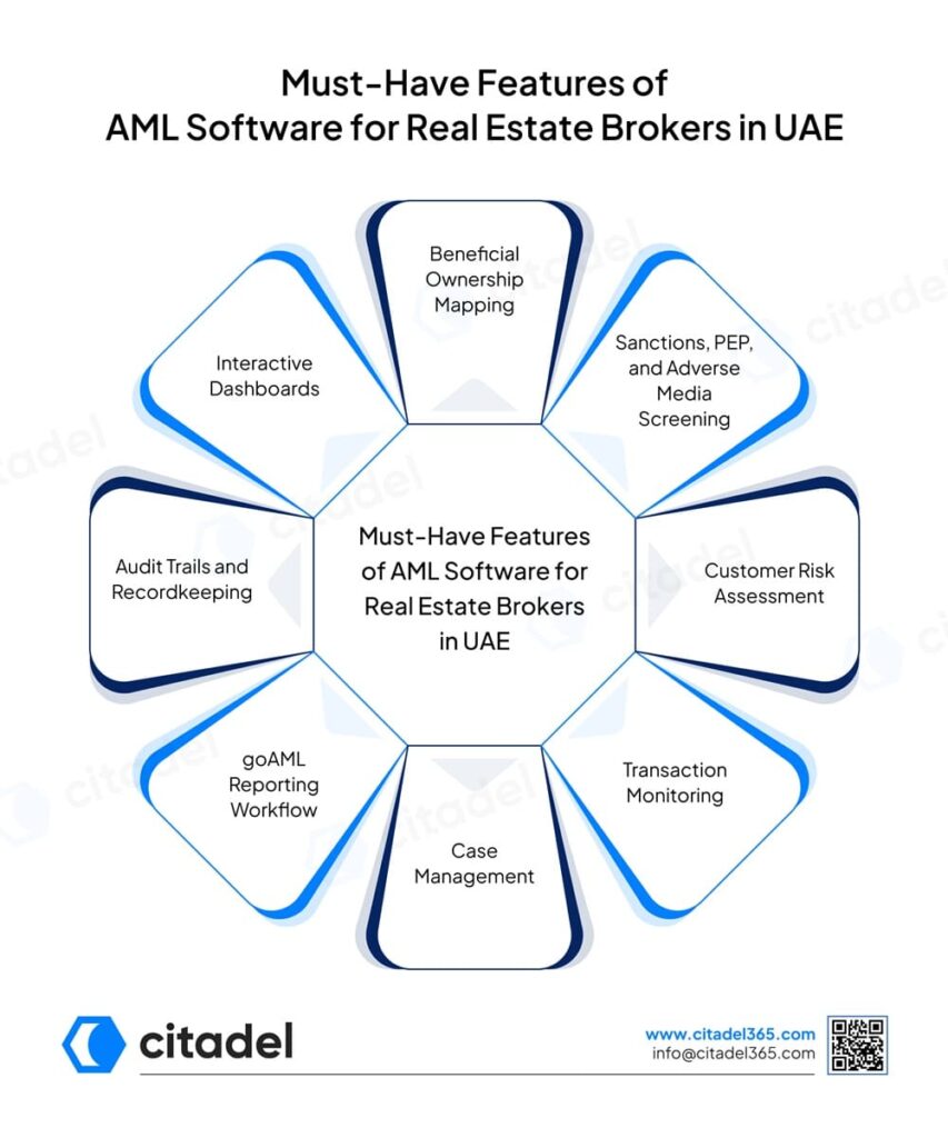 Must-Have Features of AML Software for Real Estate Brokers in UAE