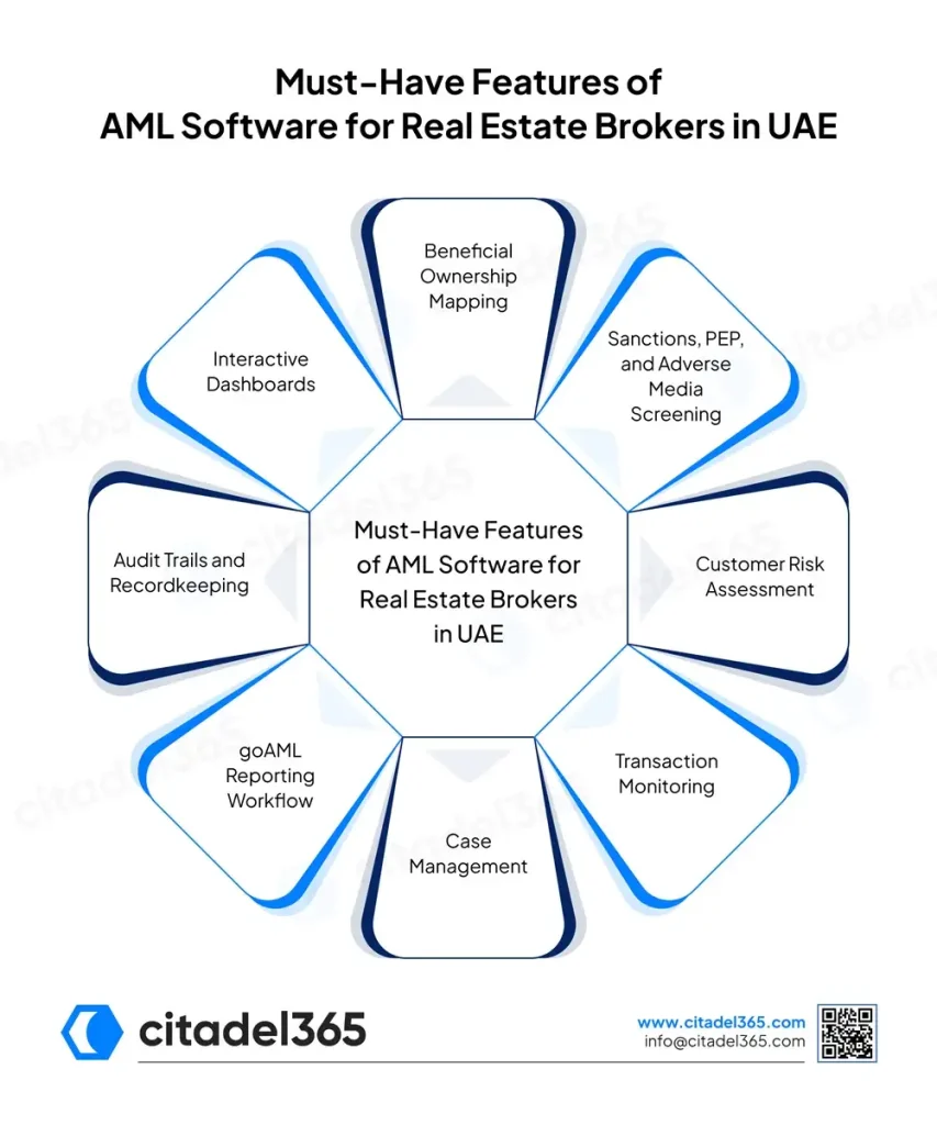 Must-Have Features of AML Software for Real Estate Brokers in UAE