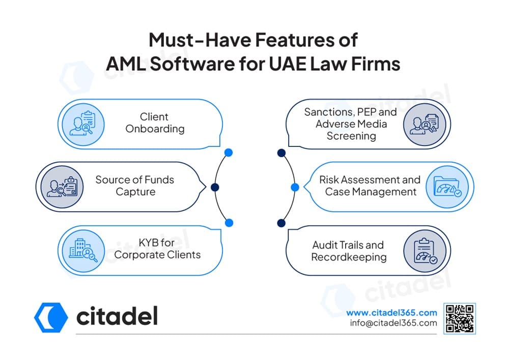 Must-Have Features of AML Software for UAE Law Firms